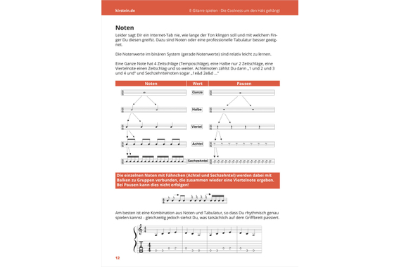 Michael Schwager, Jouer de la Guitare Électrique, École de Guitare Électrique + DVD et CD Playback image 2