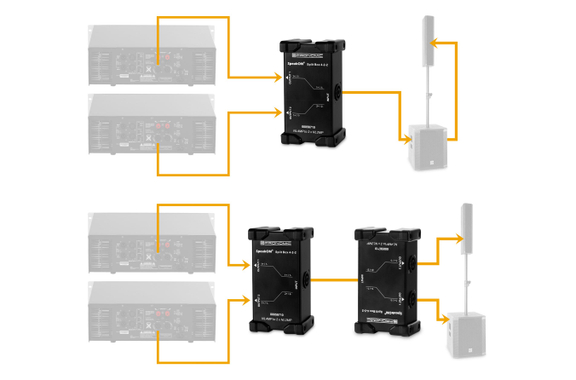 Pronomic Speakon Split Box 4-2-2 image 2
