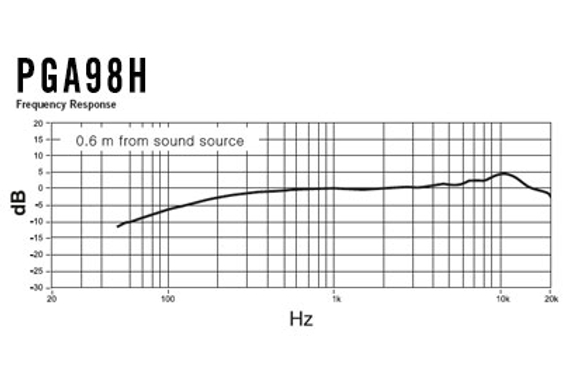 Shure PGA 98H-XLR image 2