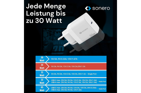 Sonero 30W USB-C GaN PD Power Adapter White image 2