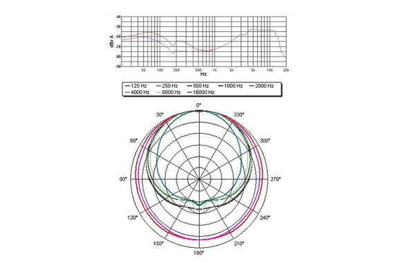 Sennheiser e 602-II image 2
