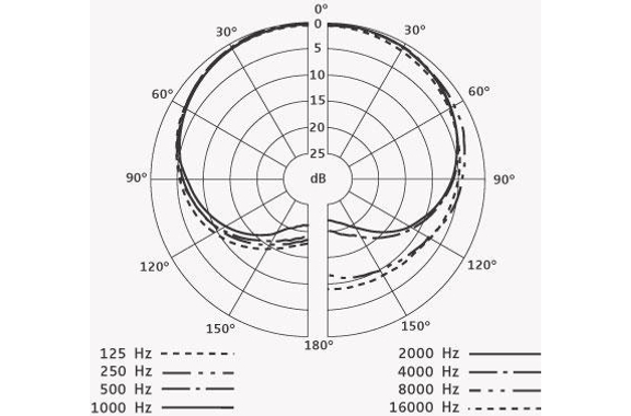 Sennheiser HSP 4-EW-3 Micro Serre-Nuque - Beige image 2