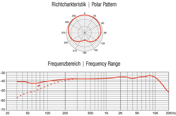 Omnitronic MIC SHC-1 Swanenhalsmicrofoon image 2