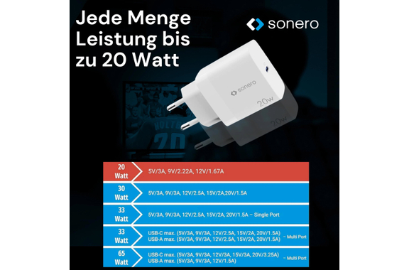 Sonero 20W USB-C PD Charger White image 2