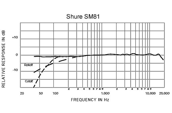 Shure SM81-LC image 2