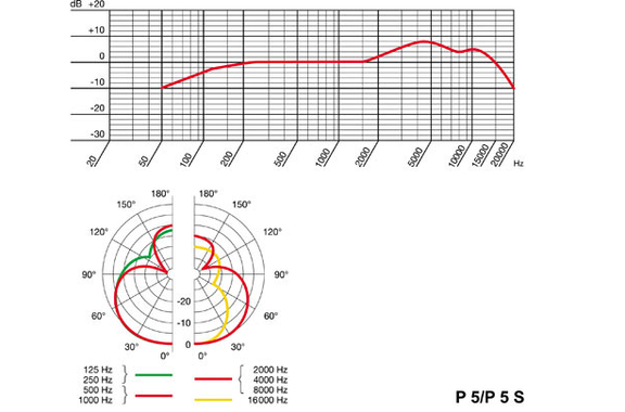 AKG Perception Live P5S image 2