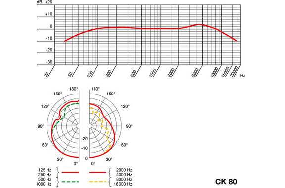 AKG CK80 image 2
