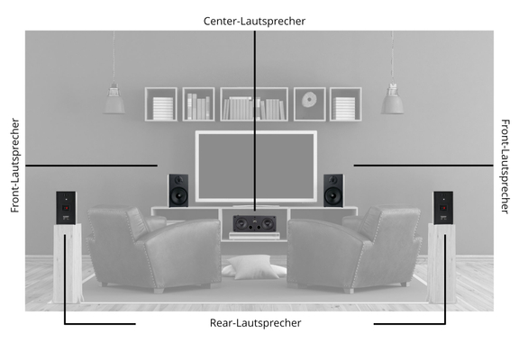 McGrey BSS-265 / CS-440 BK Ensemble d'enceintes Surround 5.0 image 2
