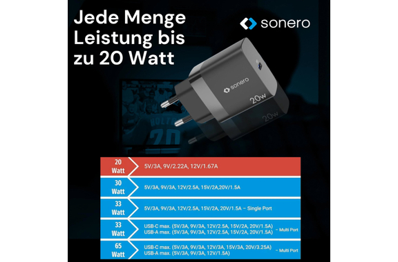 Sonero Cargador USB-C 20 W PD Negro image 2