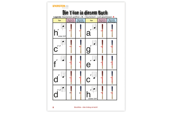 Michael Schwager, Aller Anfang ist leicht, Fluitenschool + Playback-Downloads image 2