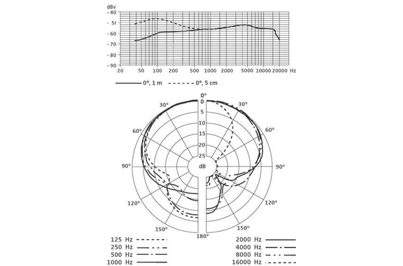Sennheiser 3-Pack e 604 image 2