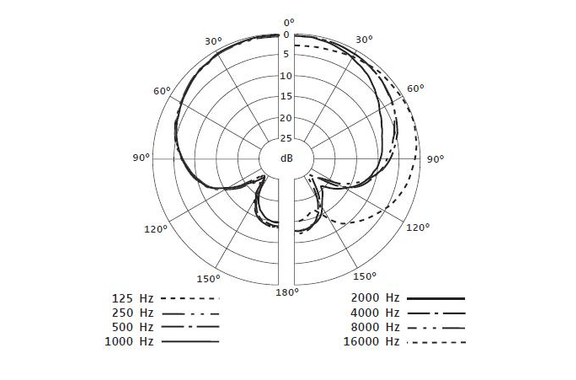 Sennheiser e 614 image 2