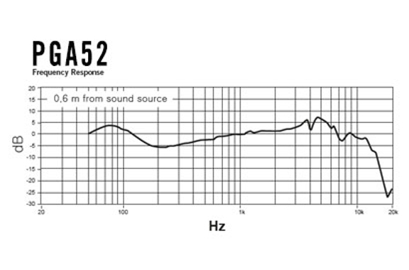 Shure PGA 52-XLR image 2