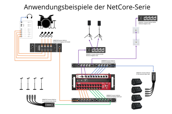 Pronomic NetCore SB-3F/SP-3M 20m Set image 2