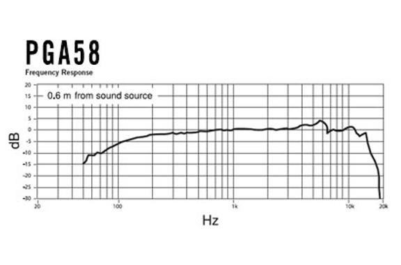 Shure PGA 58-XLR-E image 2
