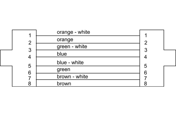 Cordial CSE 3 NN 5e PUR Cat5e image 2