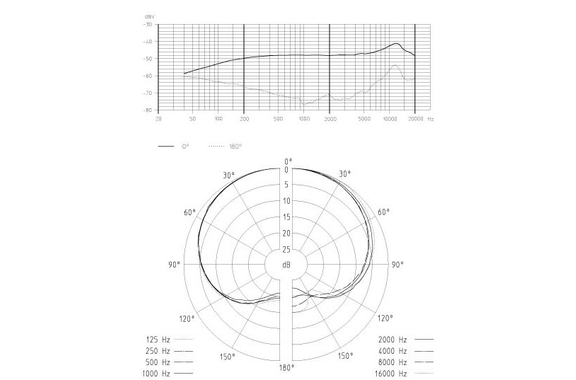 Sennheiser e 908 B image 2