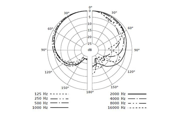Sennheiser e 901 image 2
