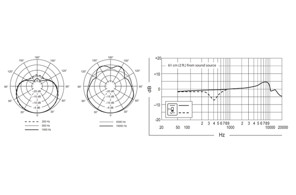 Shure Beta 91A image 2