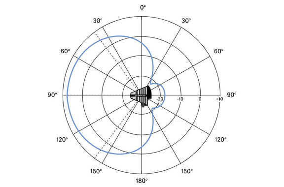 Antena Direccional UHF ADP de Sennheiser para EW-D EM image 2