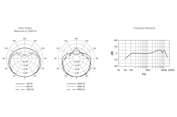 Shure SM58 SE image 2