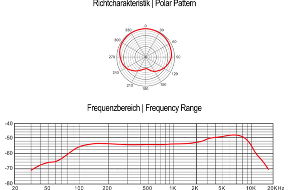 Omnitronic MIC SHD-1 Schwanenhalsmicrofoon image 2
