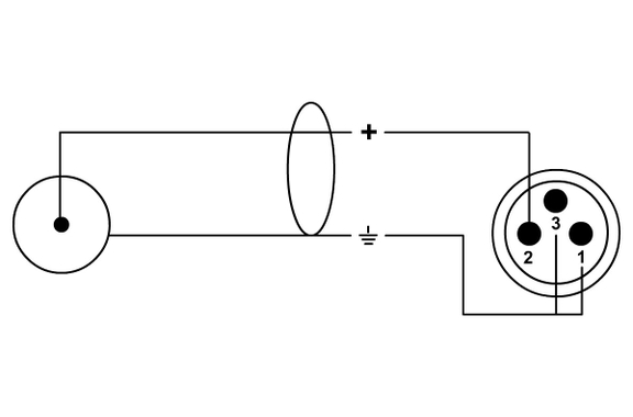 Cordial CFU 3 MC Cinch/XLR Male 3m Paar image 2