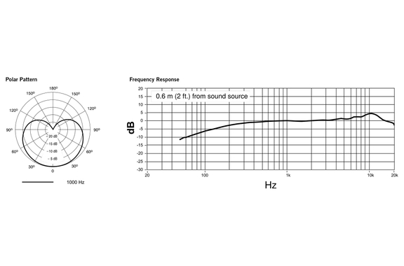 Shure PGA 98H-TQG image 2