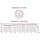 Omnitronic MIC SHC-1 Swanenhalsmicrofoon