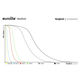Eurolite Smoke Fluid "E" 5 L Extremo