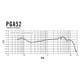 Shure PGA 52-XLR