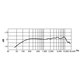 Shure WH20 XLR Microfono Headset Dinamico