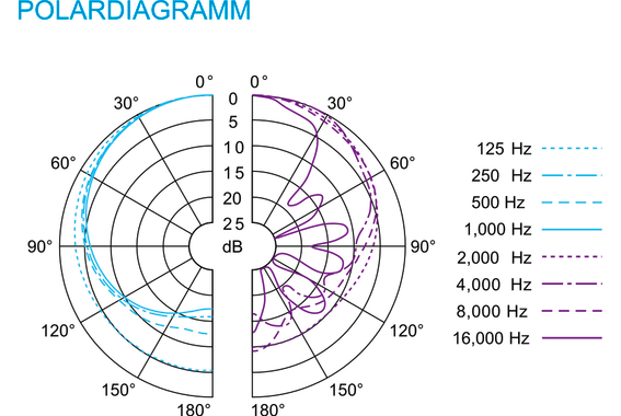 Sennheiser e 902 image 3