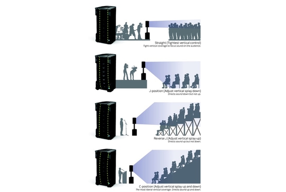 Bose F1 Model 812 Flexible Array Lautsprecher  - Retoure (Zustand: gut) image 3