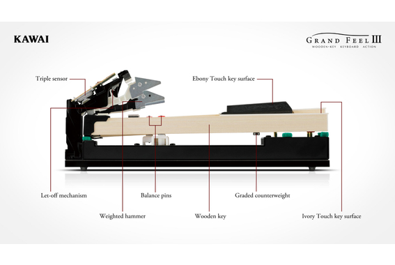 Kawai CA 701 R Digitalpiano Premium Rosenholz Set image 3