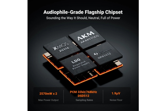 Fosi Audio ZH3 HiFi DAC Amplificateur Casque image 3