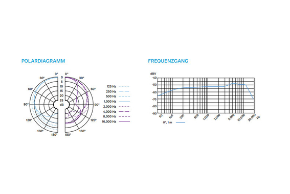 Sennheiser E 835 3Pack image 3