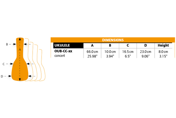 Housse Ortega Jean Color pour Ukulélé Concert Green image 3