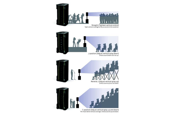 Bose F1 Model 812 Flexible Array Luidspreker image 3