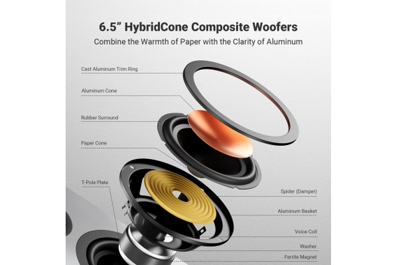 Fosi Audio SP601 Boekenkastluidsprekers Paar Oranje image 3
