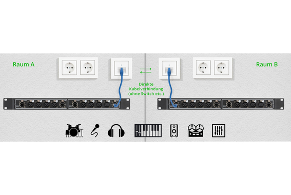Pronomic NetCore SR-3F Multicore-Rackbox F/F Dual  - Retoure (Zustand: sehr gut) image 3