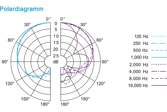 Sennheiser e 914 Microphone à Petite Membrane Ensemble Stéréo image 3