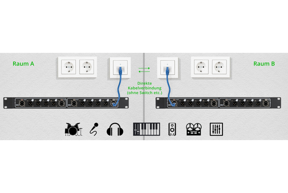 Pronomic NetCore SR-3M Multicore-Rackbox M/M Dual  - Retoure (Zustand: sehr gut) image 3