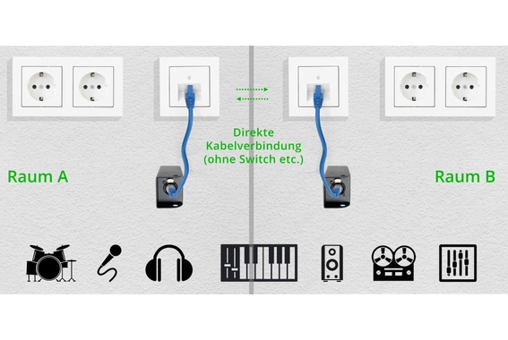 Pronomic NetCore SB-3M/SP-3F 10m Set image 3