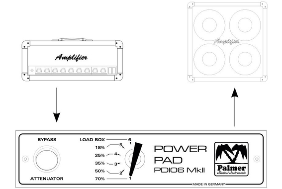 Palmer PDI-06-16 Ohm Power Attenuator  - Retoure (Zustand: gut) image 3