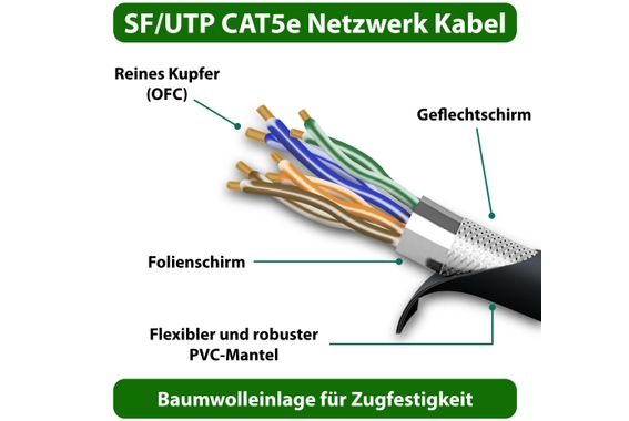 Pronomic ECM-75 BK CAT5e Cable De Red 75m image 3