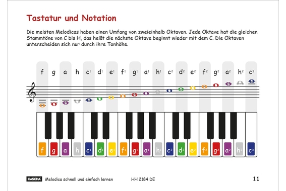 Mélodica - Apprendre Rapidement Et Facilement image 3