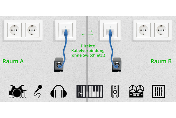 Pronomic NetCore SB-3F/SP-3M 20m Set image 3