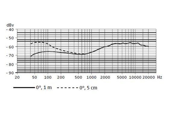 Sennheiser e 901 image 3