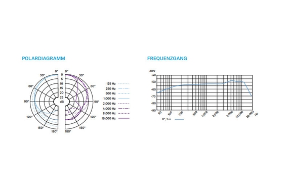 Sennheiser E 835 S Set 3 Pack avec Pied image 3